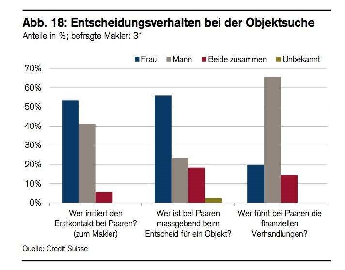 HomeDossier - Decision behavior in the search for property